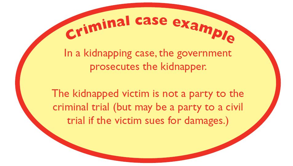 Criminal case example | In a kidnapping case, the government prosecutes the kidnapper. The kidnapped victim is not a party to the criminal trial (but may be a party to a civil trial if the victim sues for damages.)