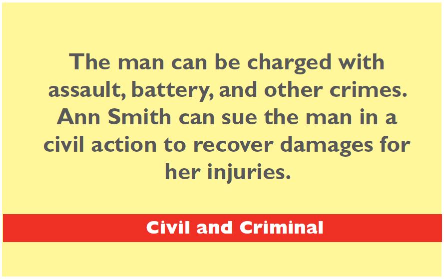 Case 4 Answer | Civil and Criminal: The man can be charged with assault, battery, and other crimes. Ann Smith can sue the man in a civil action to recover damages from her injuries.