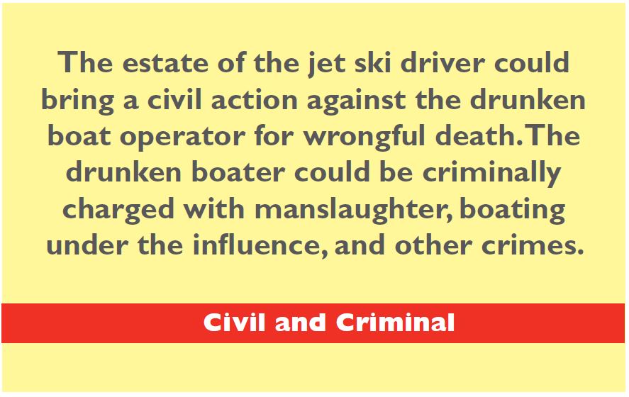 Case 6 Answer | Civil and Criminal: The estate of the jet ski driver could bring a civil action against the drunken boat operator for wrongful death. The drunken boater could be criminally charged with manslaughter, boating under the influence, and other crimes. 