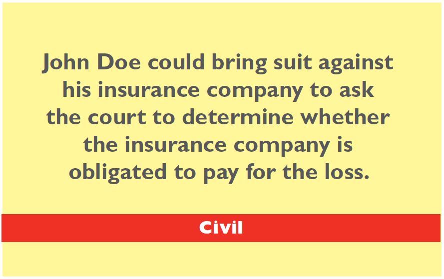Case 1 Answer | Civil: John Doe could bring suit against his insurance company to ask the court to determine whether the insurance company is obligated to pay for the loss. 
